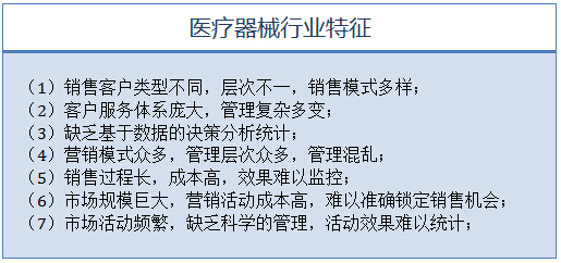醫療器械行業特征